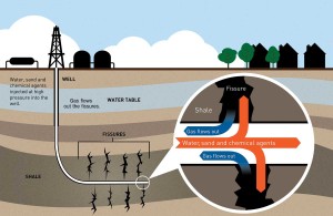 fracking-info-graphic-Shutterstock